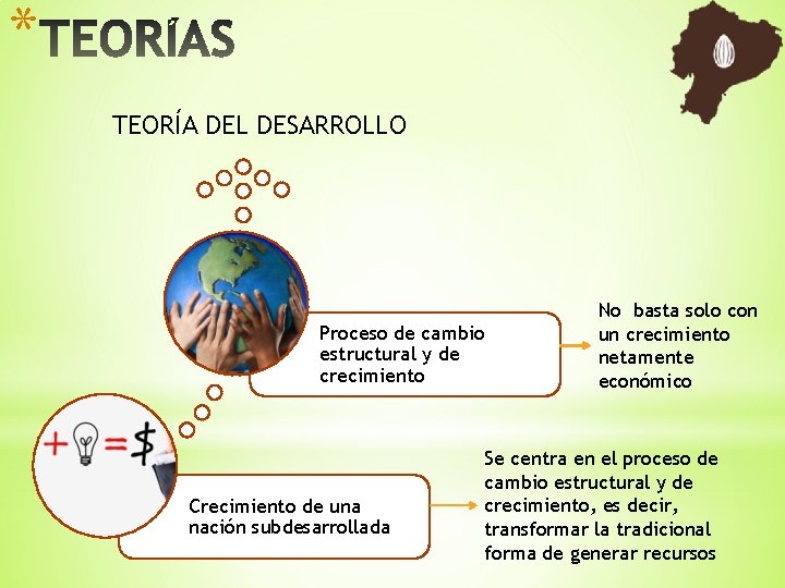 * TEORÍA DEL DESARROLLO Proceso de cambio estructural y de crecimiento Crecimiento de una