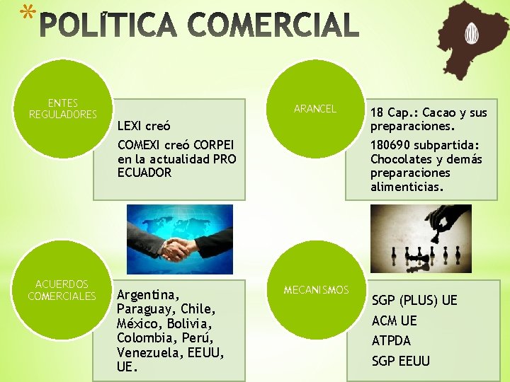 * ENTES REGULADORES ACUERDOS COMERCIALES ARANCEL LEXI creó COMEXI creó CORPEI en la actualidad