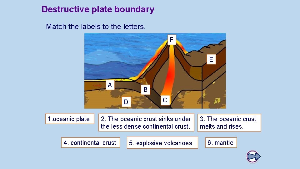 Destructive plate boundary Match the labels to the letters. F E A B D