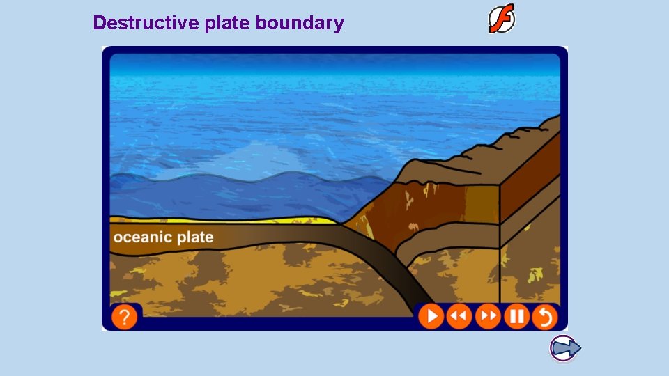 Destructive plate boundary 