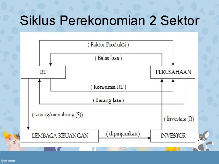 Siklus Perekonomian 2 Sektor 