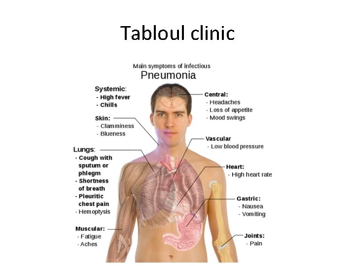 Tabloul clinic 