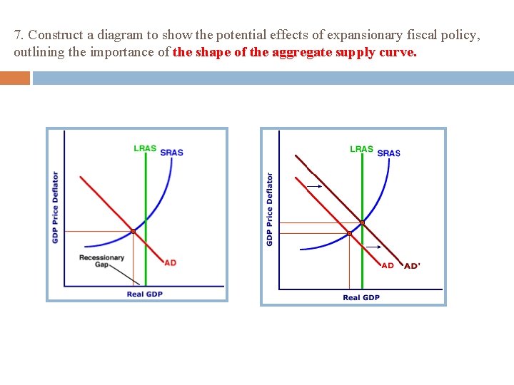 7. Construct a diagram to show the potential effects of expansionary fiscal policy, outlining