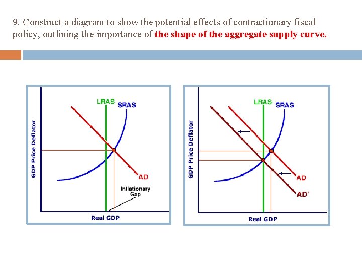 9. Construct a diagram to show the potential effects of contractionary fiscal policy, outlining