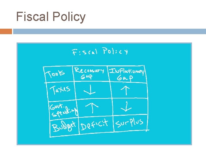 Fiscal Policy 
