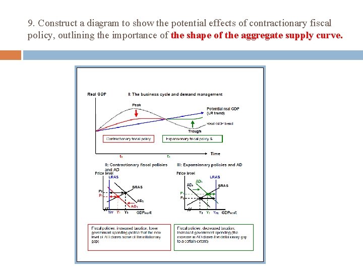 9. Construct a diagram to show the potential effects of contractionary fiscal policy, outlining