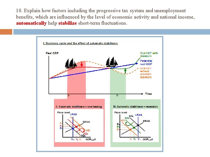 10. Explain how factors including the progressive tax system and unemployment benefits, which are