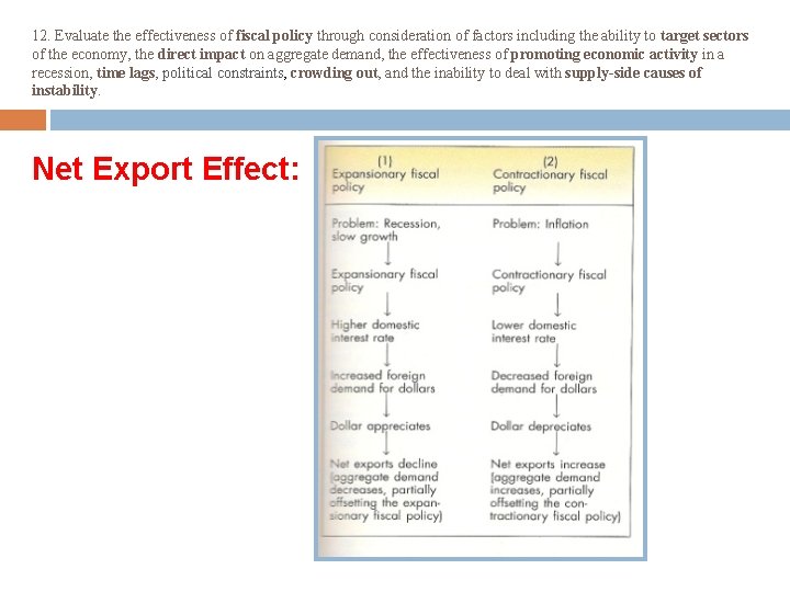 12. Evaluate the effectiveness of fiscal policy through consideration of factors including the ability