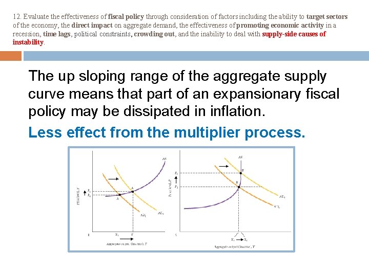 12. Evaluate the effectiveness of fiscal policy through consideration of factors including the ability