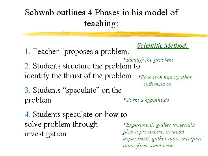 Schwab outlines 4 Phases in his model of teaching: 1. Teacher “proposes a problem.