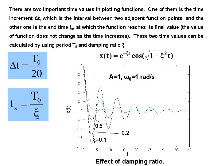 1 Plotting Graph with Matlab ExponentialHarmonic Function ...