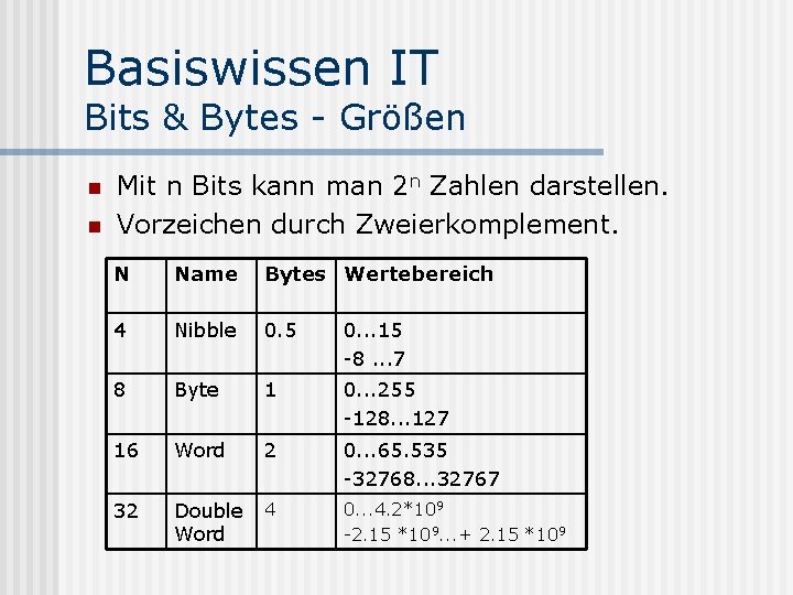 Basiswissen IT Bits & Bytes - Größen n n Mit n Bits kann man