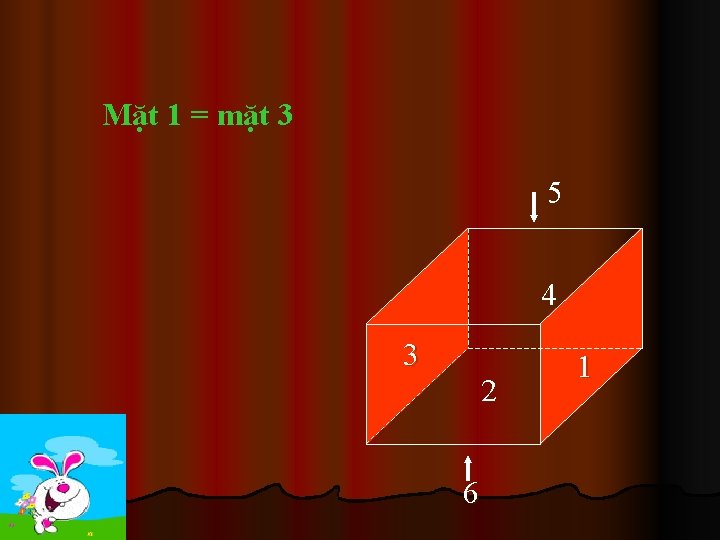 Mặt 1 = mặt 3 5 4 3 2 6 1 