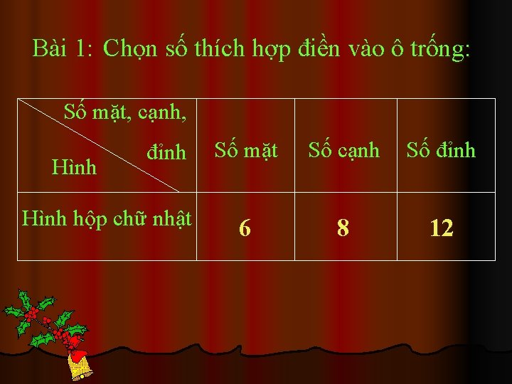 Bài 1: Chọn số thích hợp điền vào ô trống: Số mặt, cạnh, Hình