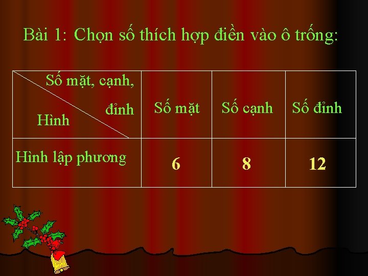 Bài 1: Chọn số thích hợp điền vào ô trống: Số mặt, cạnh, Hình