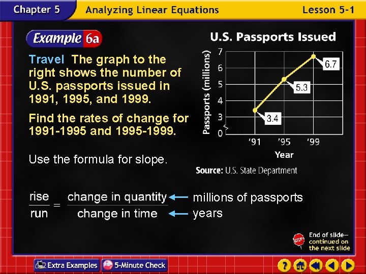 Travel The graph to the right shows the number of U. S. passports issued