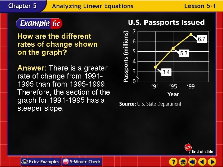 How are the different rates of change shown on the graph? Answer: There is