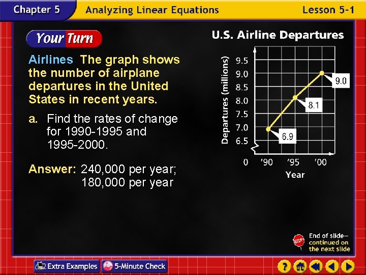 Airlines The graph shows the number of airplane departures in the United States in