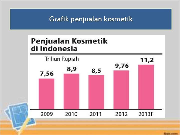 Grafik penjualan kosmetik 