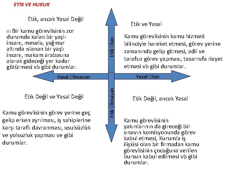 ETİK VE HUKUK Etik, ancak Yasal Değil Etik ve Yasal durumda kalan bir yaşlı