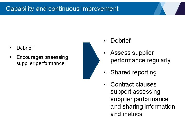 Capability and continuous improvement • Debrief • Encourages assessing supplier performance • Assess supplier