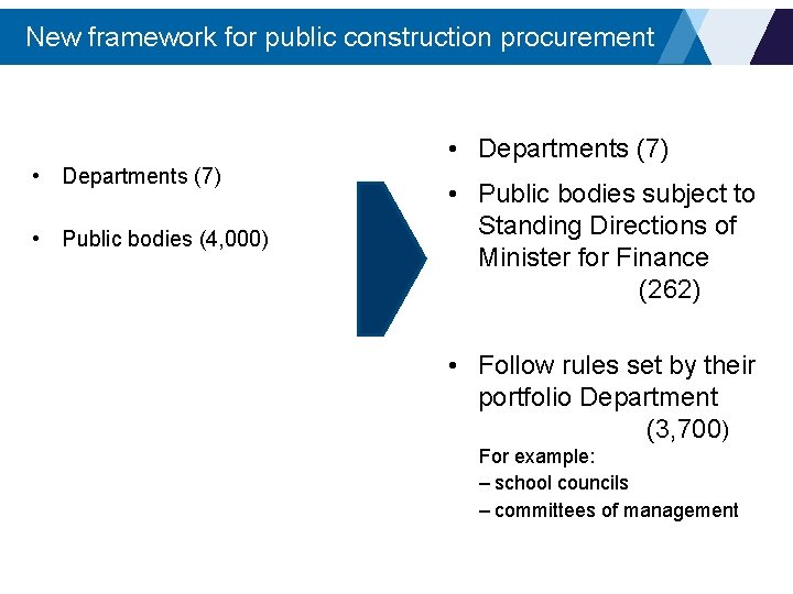 New framework for public construction procurement • Departments (7) • Public bodies (4, 000)