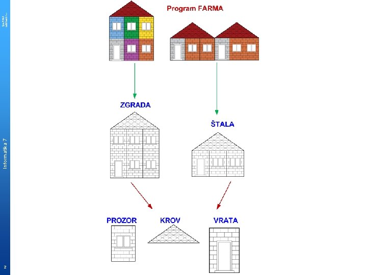 2 Informatika 7 Sys. Print udzbenik. hr 