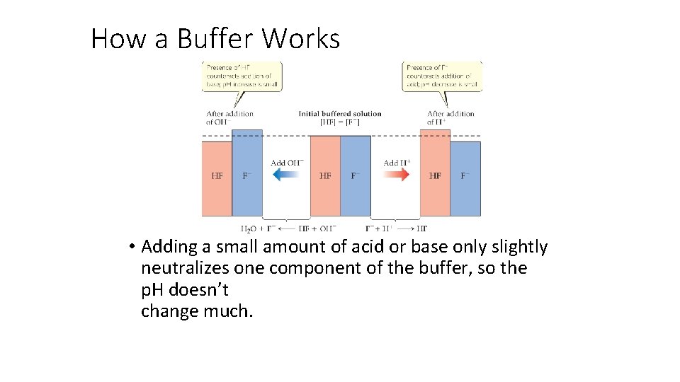 How a Buffer Works • Adding a small amount of acid or base only