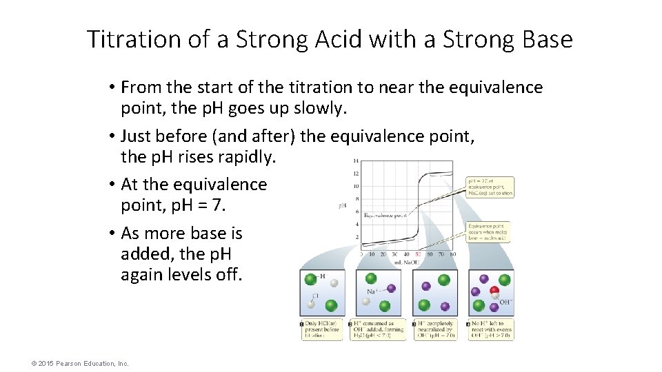 Titration of a Strong Acid with a Strong Base • From the start of