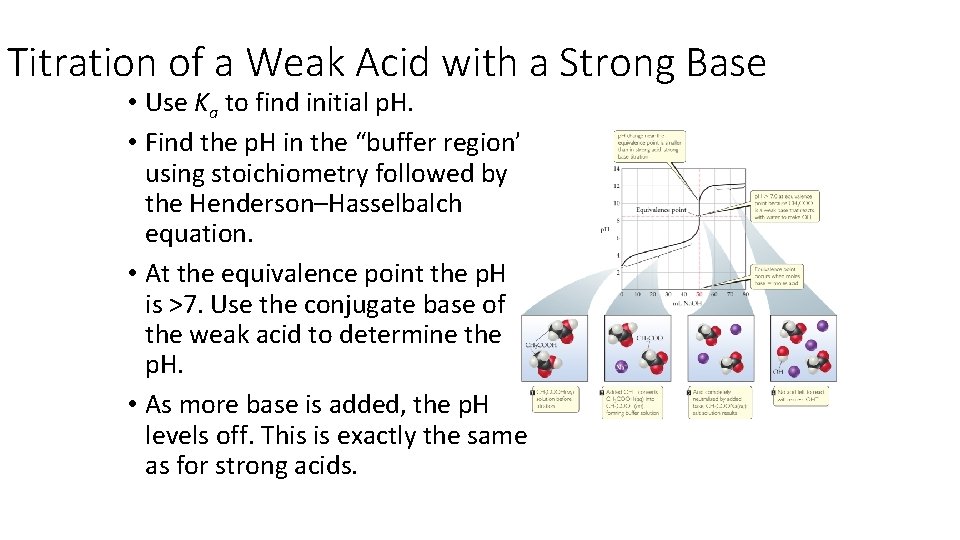 Titration of a Weak Acid with a Strong Base • Use Ka to find