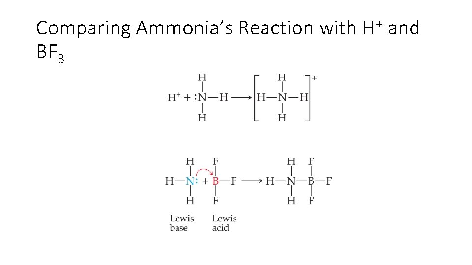 Comparing Ammonia’s Reaction with H+ and BF 3 