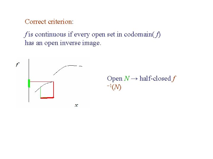 Correct criterion: f is continuous if every open set in codomain( f) has an