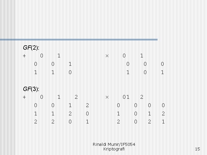 GF(2): + 0 0 1 GF(3): + 0 0 1 2 1 0 1