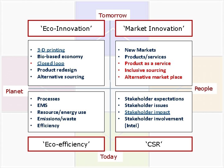 Tomorrow ‘Eco-Innovation’ • • • ‘Market Innovation’ 3 -D printing Bio-based economy Closed loop