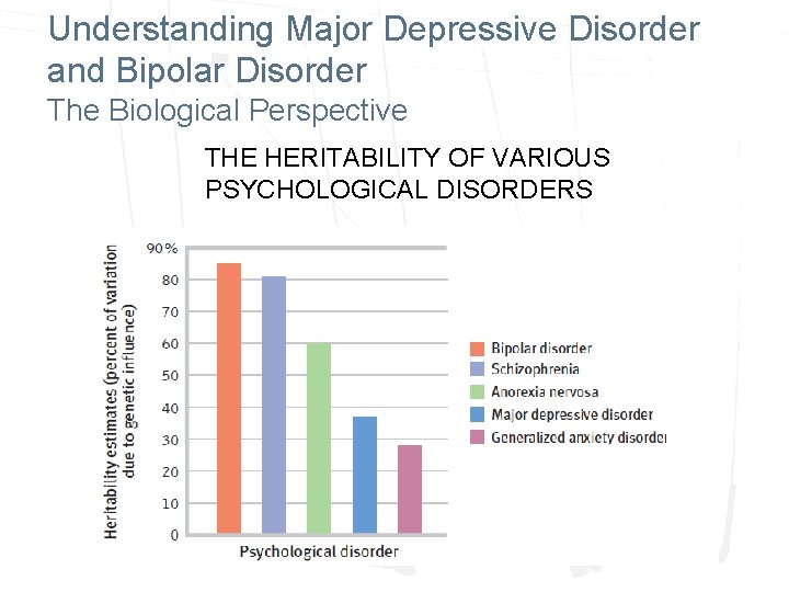 Understanding Major Depressive Disorder and Bipolar Disorder The Biological Perspective THE HERITABILITY OF VARIOUS Understanding Major Depressive Disorder and Bipolar Disorder The Biological Perspective THE HERITABILITY OF VARIOUS