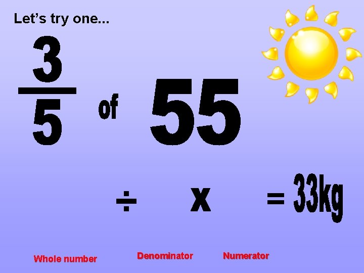 Let’s try one. . . ÷ Whole number Denominator = Numerator 