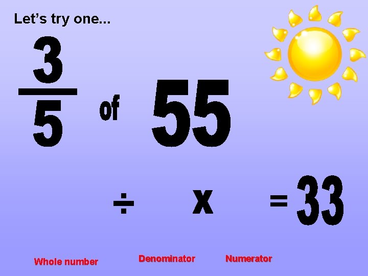 Let’s try one. . . ÷ Whole number = Denominator Numerator 