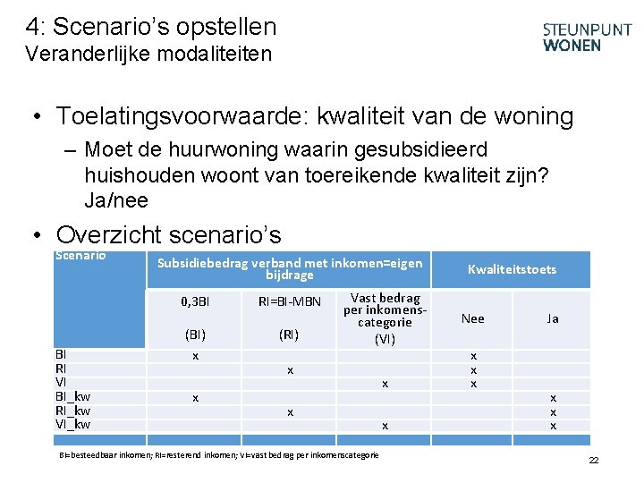 4: Scenario’s opstellen Veranderlijke modaliteiten • Toelatingsvoorwaarde: kwaliteit van de woning – Moet de