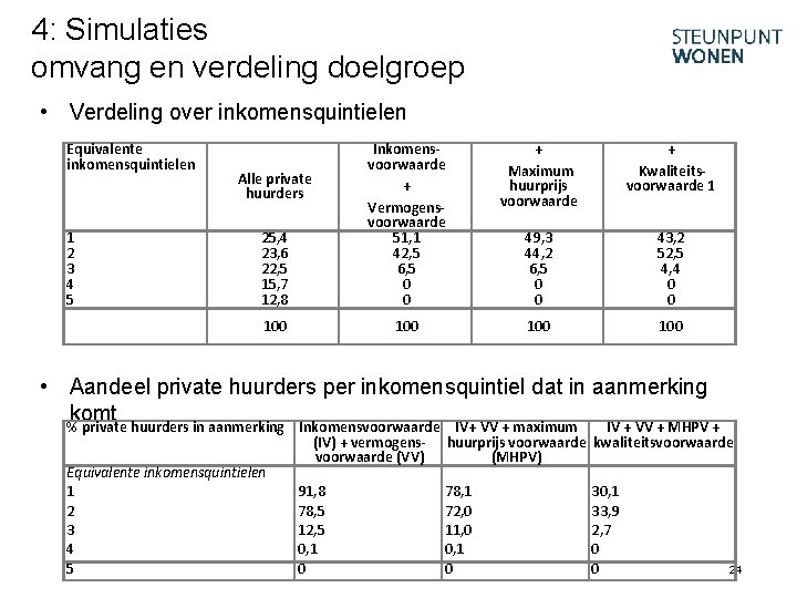 4: Simulaties omvang en verdeling doelgroep • Verdeling over inkomensquintielen Equivalente inkomensquintielen 1 2