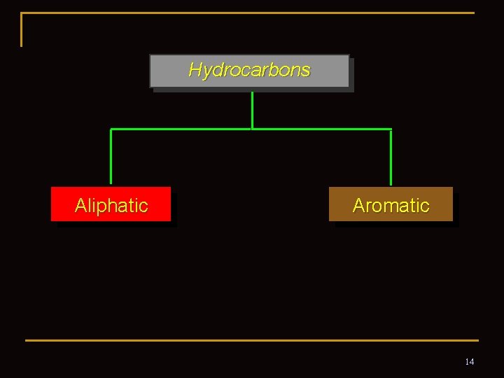Hydrocarbons Aliphatic Aromatic 14 