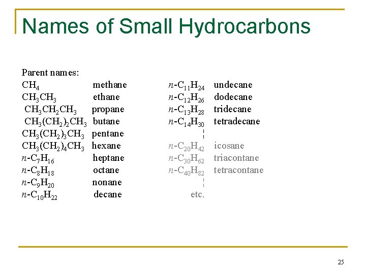 Names of Small Hydrocarbons Parent names: CH 4 CH 3 CH 2 CH 3(CH
