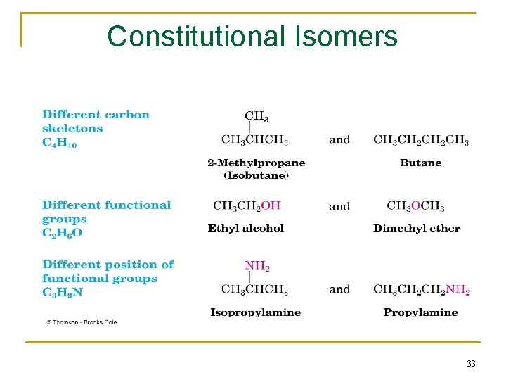 Constitutional Isomers 33 
