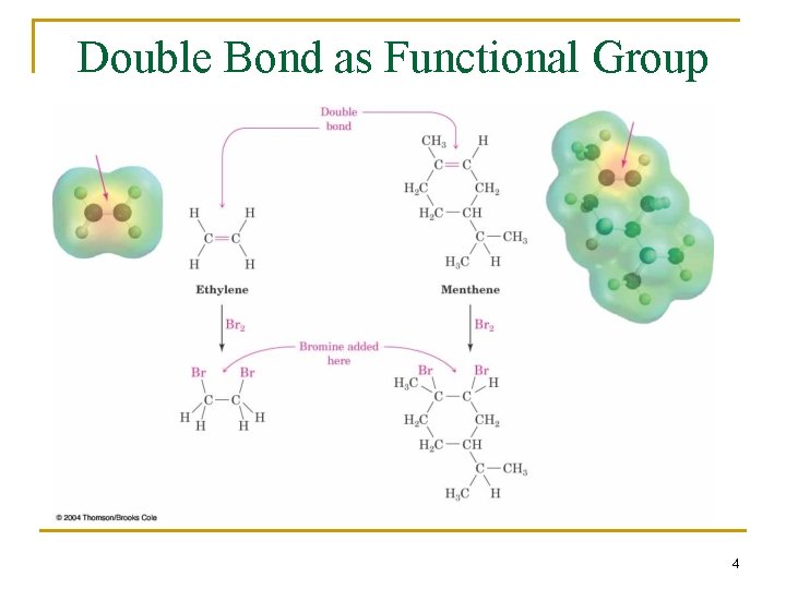 Double Bond as Functional Group 4 