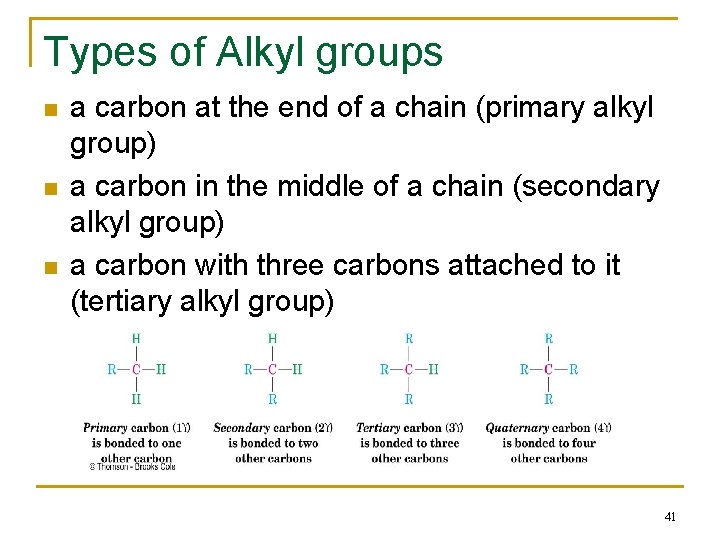 Types of Alkyl groups n n n a carbon at the end of a