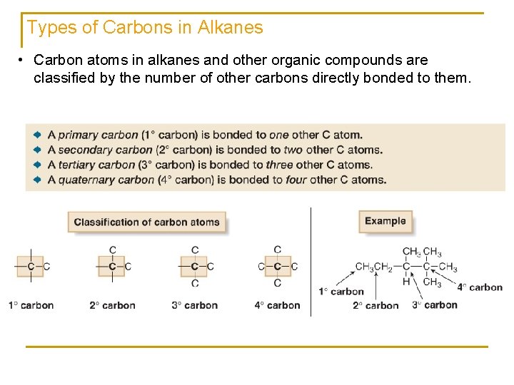 Types of Carbons in Alkanes • Carbon atoms in alkanes and other organic compounds