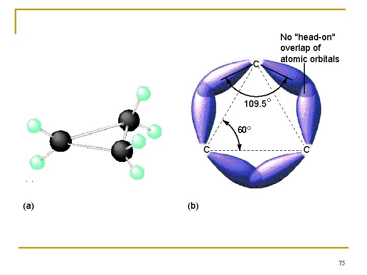 22_499 C No "head-on" overlap of atomic orbitals 109. 5° 60° C (a) C