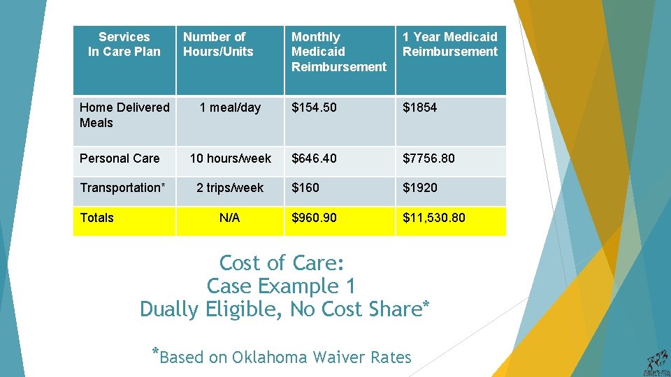 Services In Care Plan Monthly Medicaid Reimbursement 1 Year Medicaid Reimbursement 1 meal/day $154.