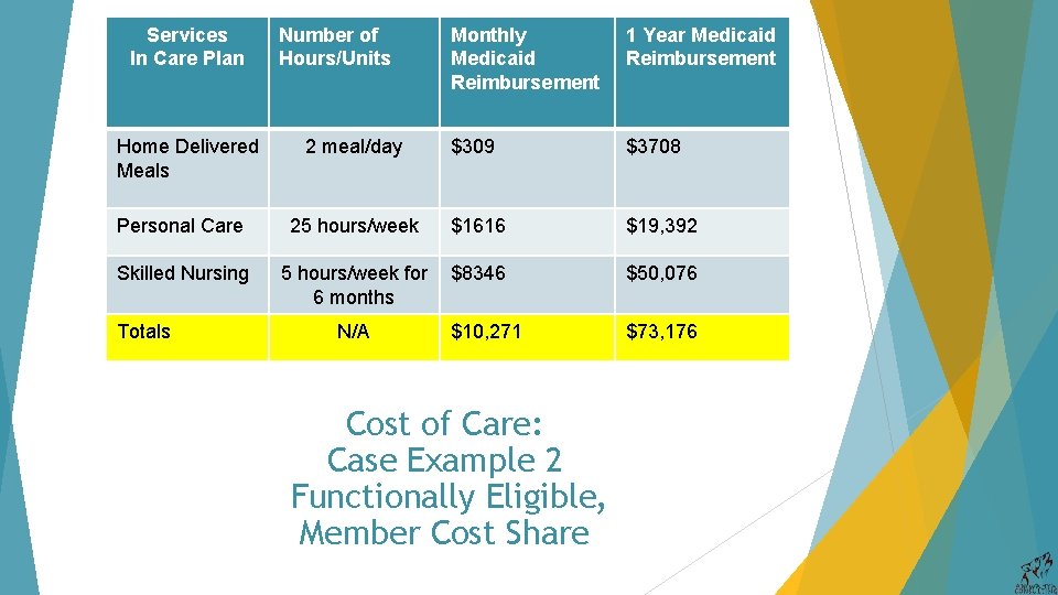 Services In Care Plan Monthly Medicaid Reimbursement 1 Year Medicaid Reimbursement 2 meal/day $309