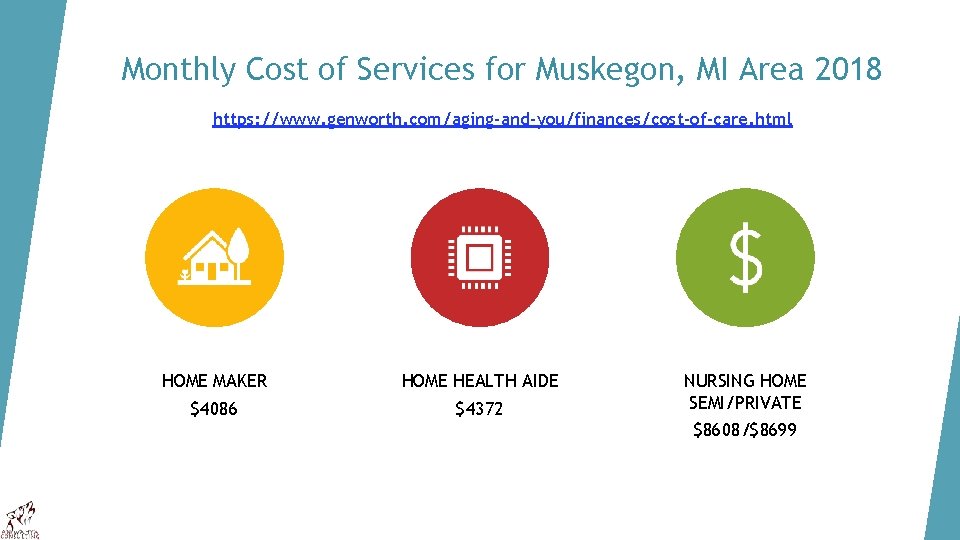 Monthly Cost of Services for Muskegon, MI Area 2018 https: //www. genworth. com/aging-and-you/finances/cost-of-care. html