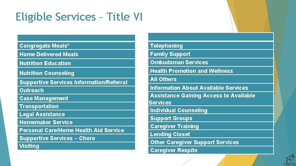 Eligible Services – Title VI Congregate Meals* Telephoning Home Delivered Meals Family Support Nutrition